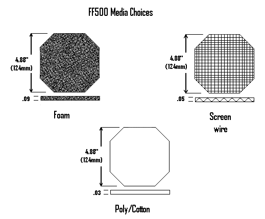 FF500 Media Choices: Foam, Poly/Cotton and Screen Wire