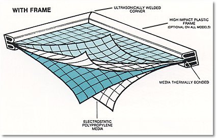 Plastic Panel Filters - ELECTROMAZE AIR FILTERS