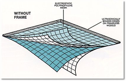 Plastic Panel Filters - ELECTROMAZE AIR FILTERS