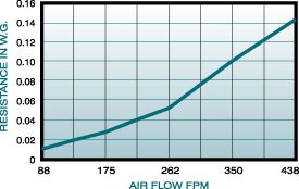 Aluminum Panel Filters
