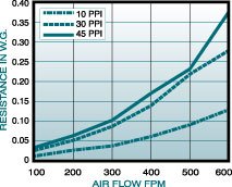 FOAMX Aluminum Panel Filters