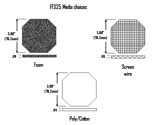 FF325 Media Choices: Foam, Poly/Cotton and Screen Wire