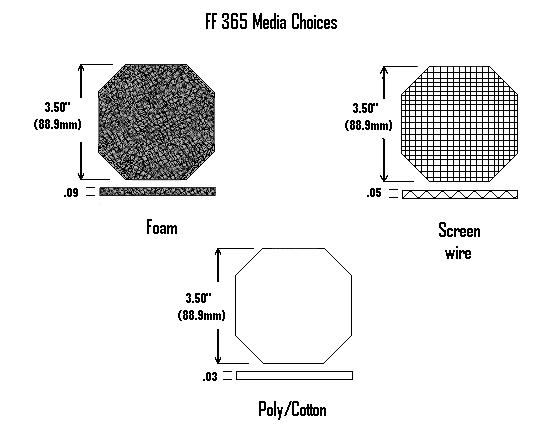 FF365 Media Choices: Foam, Poly/Cotton and Screen Wire