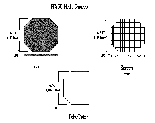 FF450 Media Choices: Foam, Poly/Cotton and Screen Wire